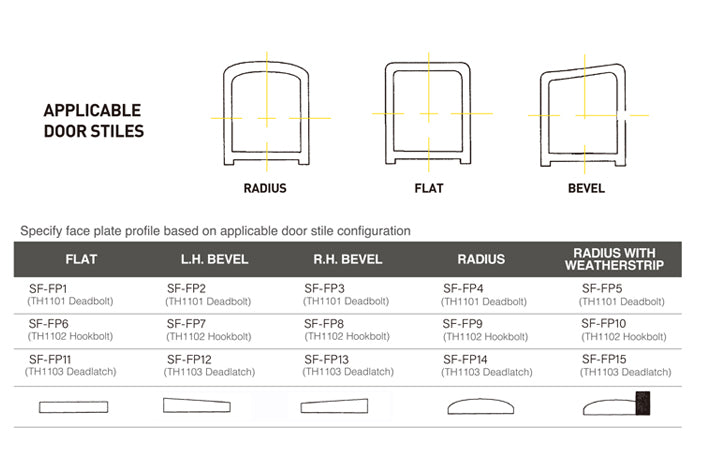 BHS Canada Radius Face Plate for Deadlatch