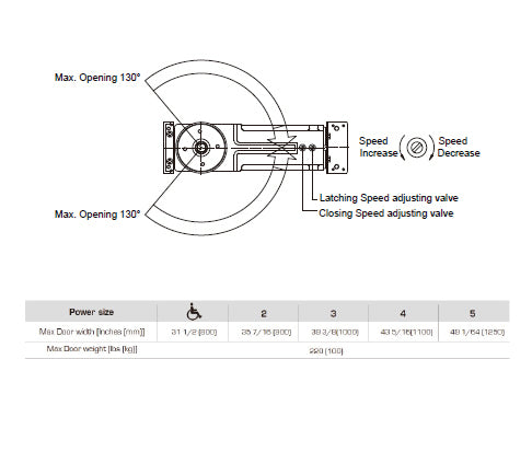 BHS Canada Adjustable Overhead Concealed Door Closer 2010 Series