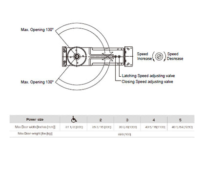 BHS Canada Adjustable Overhead Concealed Door Closer 2010 Series